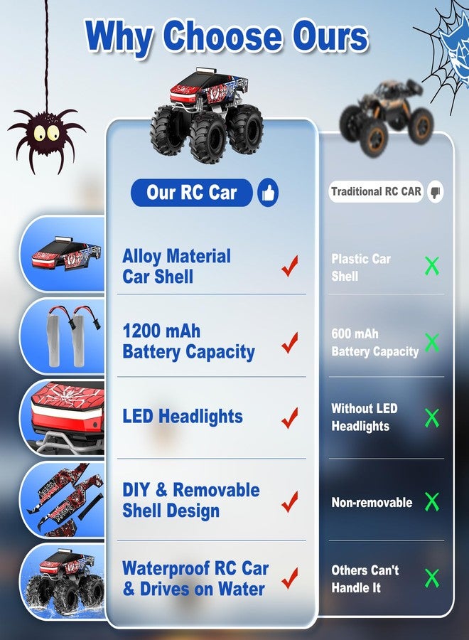 TOZDTO Remote Control Car, Amphibious Monster Truck Toys for Boys RC Cars, 2.4 GHz Waterproof RC Trucks, 1:18 4WD All Terrain Off-Road Pickup, Cool Christmas Birthday Ideas Gifts for Kids 6+ Year Old - Image 2